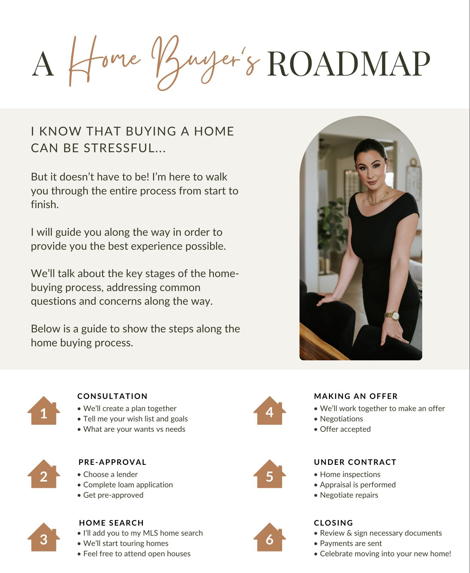 Copy of BUYER ROADMAP (1)